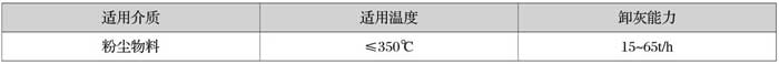 過濾筒
